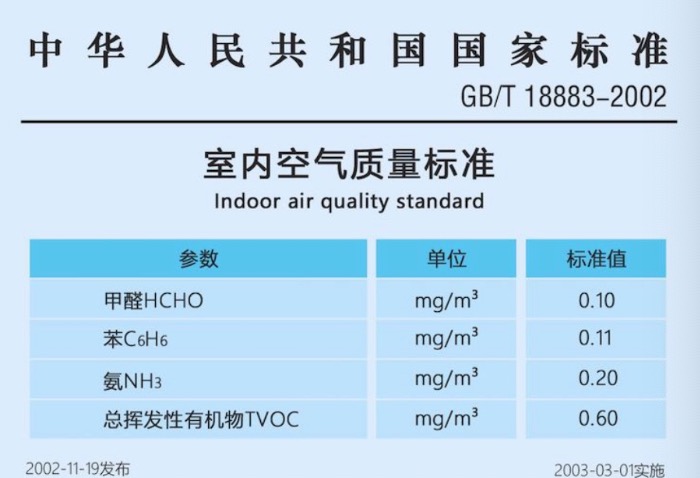 室内甲醛标准