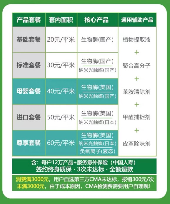 除甲醛公司就没有统一的收费标准吗？价格相差怎么这么多？