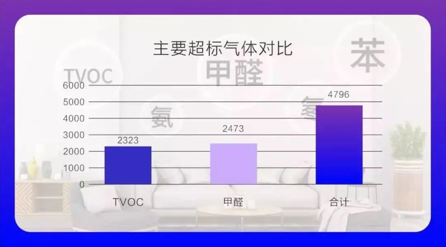 室内装修污染