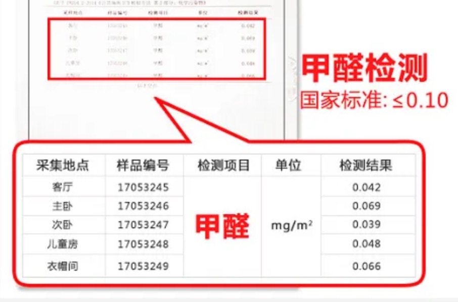 甲醛数值高于0.1mg就是超标