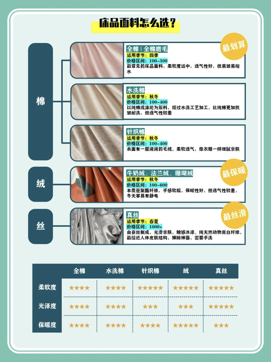 床单面料怎么选