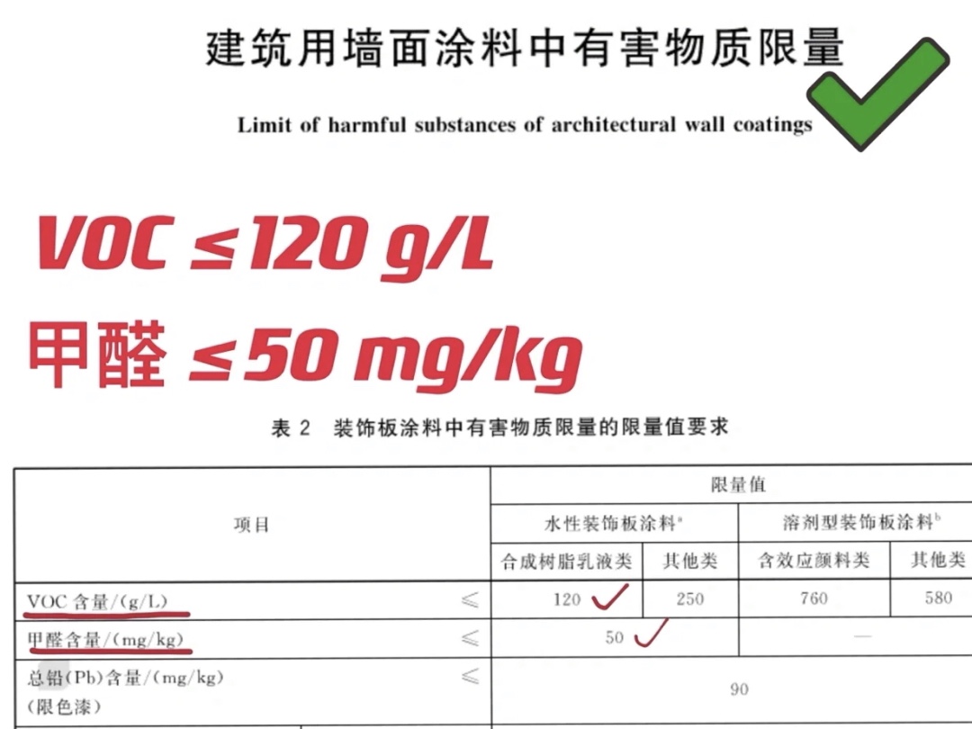 腻子粉环保标准