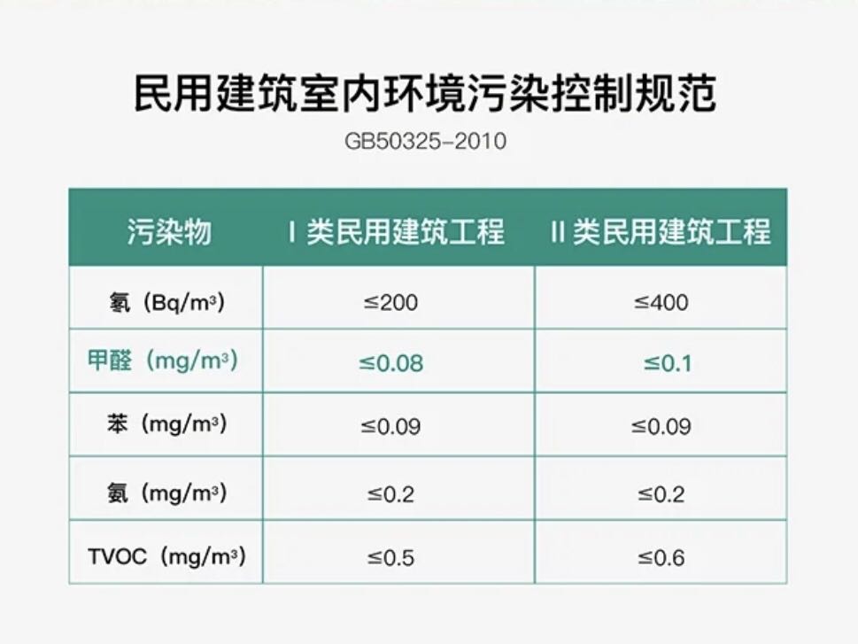 50325标准为检测前封闭1小时检测