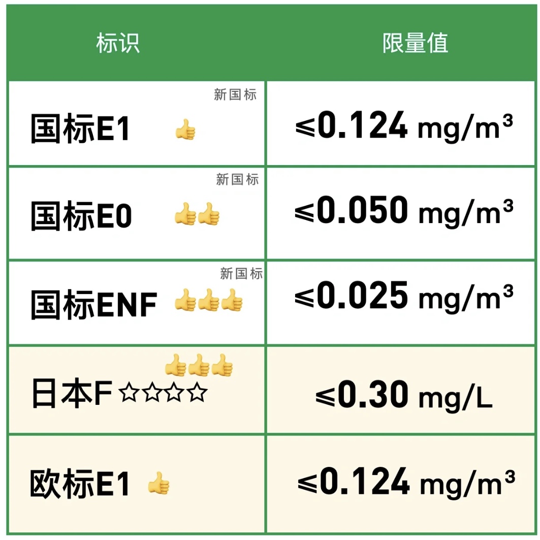 地暖地板有国家标准吗？