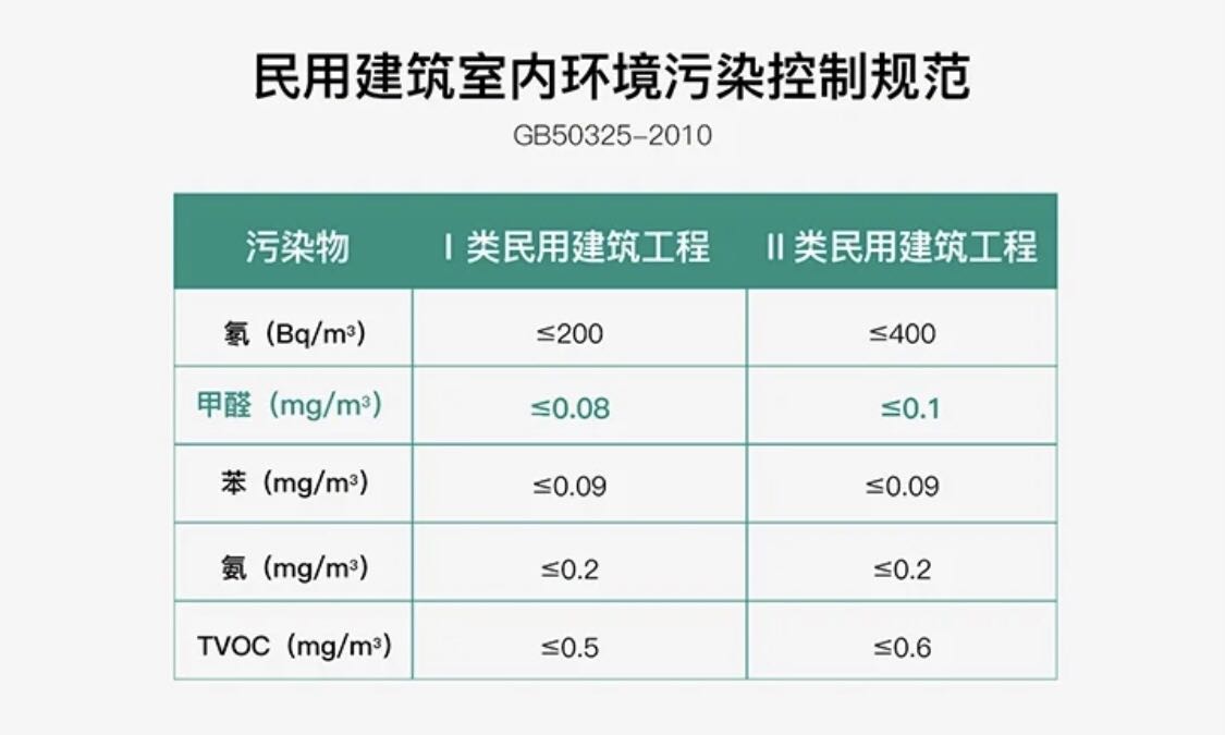 GB/50325-2020《民用建筑工程室内环境污染控制标准》