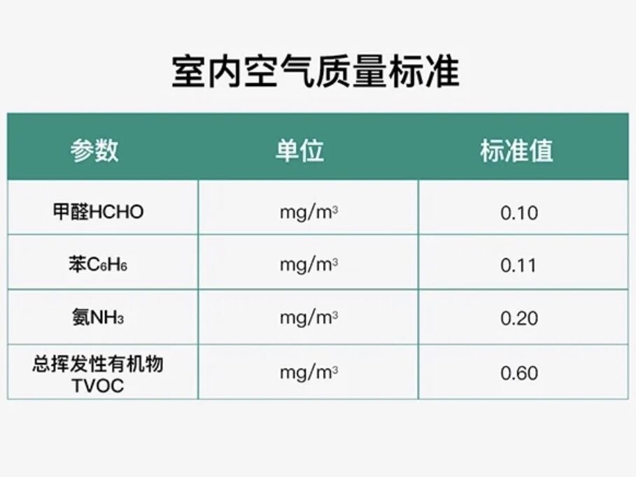 甲醛的标准