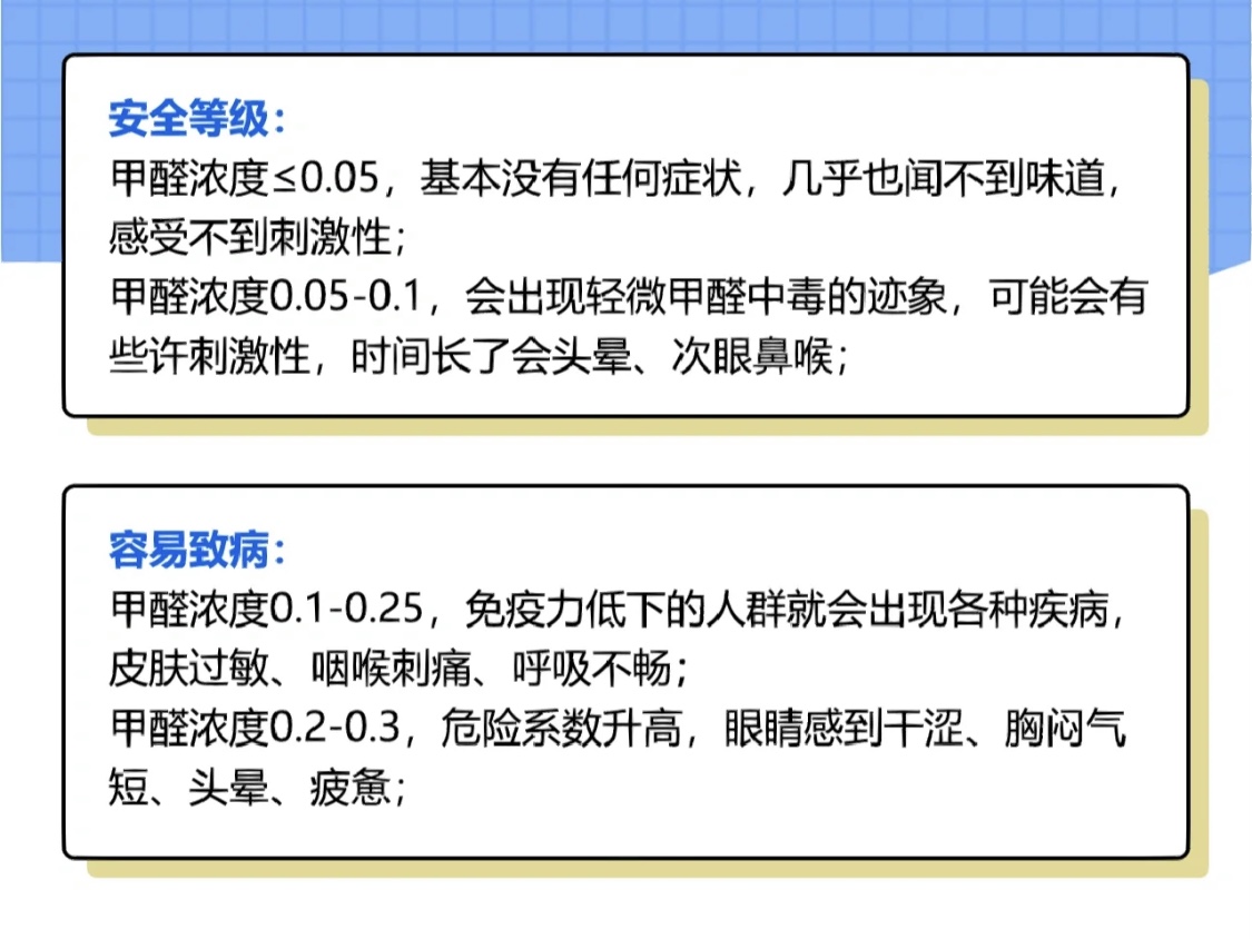 室内甲醛浓度在此基础上升高的话，就容易出现一些明显的症状甚至是致病