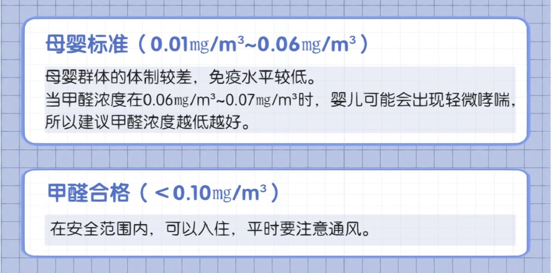 室内甲醛浓度小于等于0.05毫克每立方米时